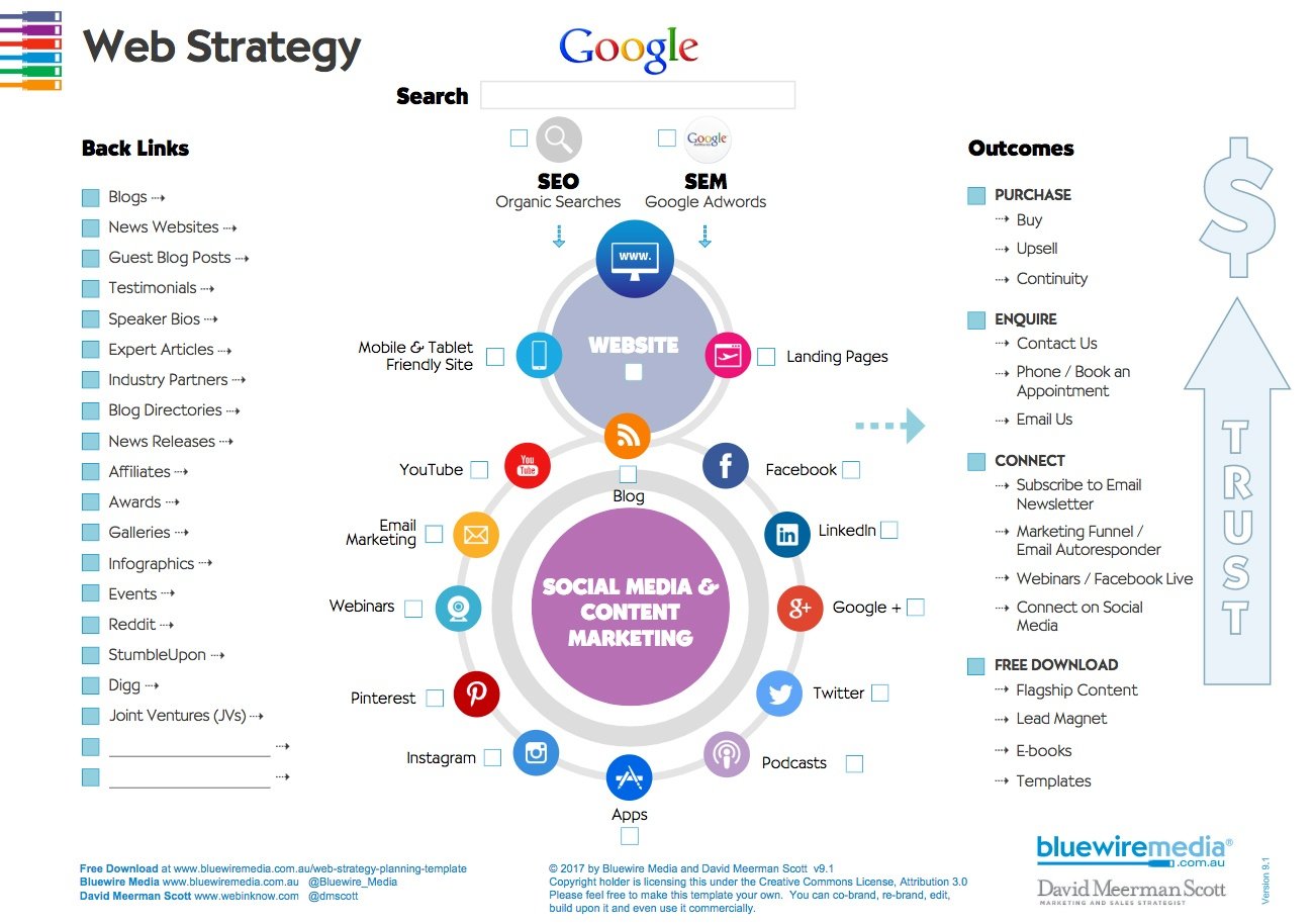 Strategy Websites Strategy Websites